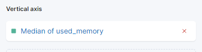 Kibana - Vertical axis values
