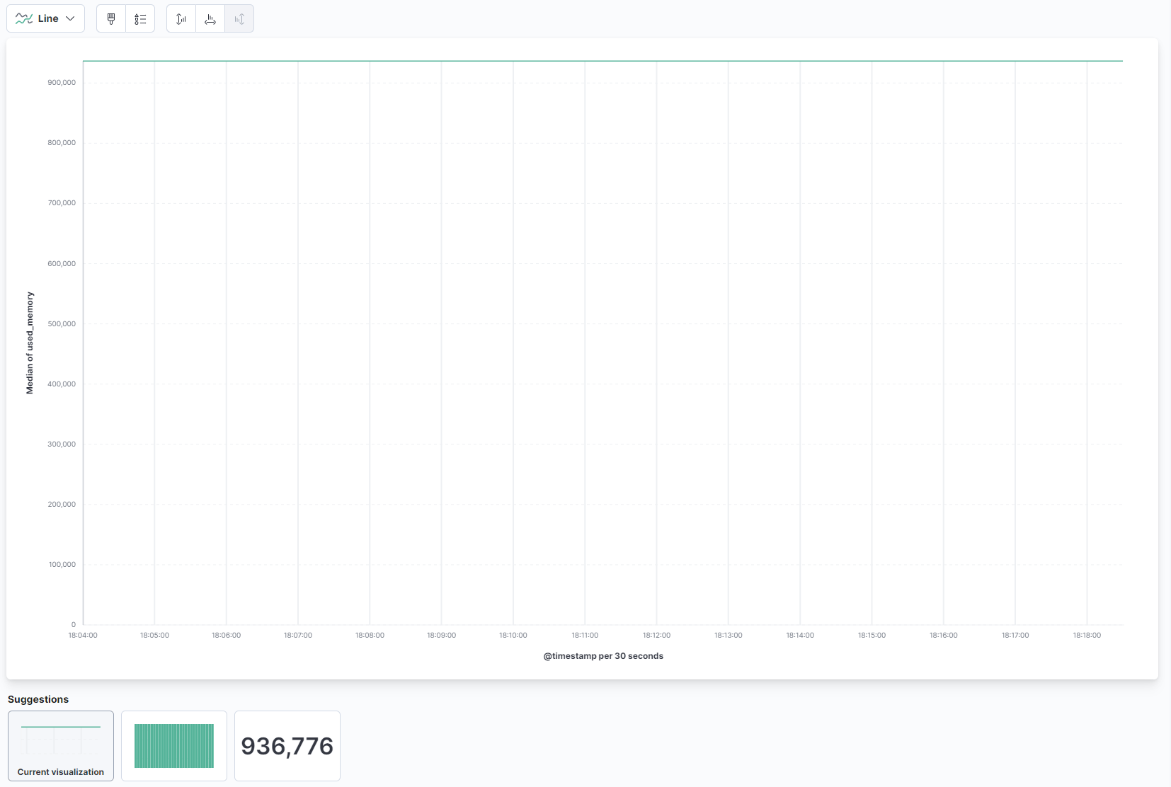 Kibana - Median of Used Memory Visualization