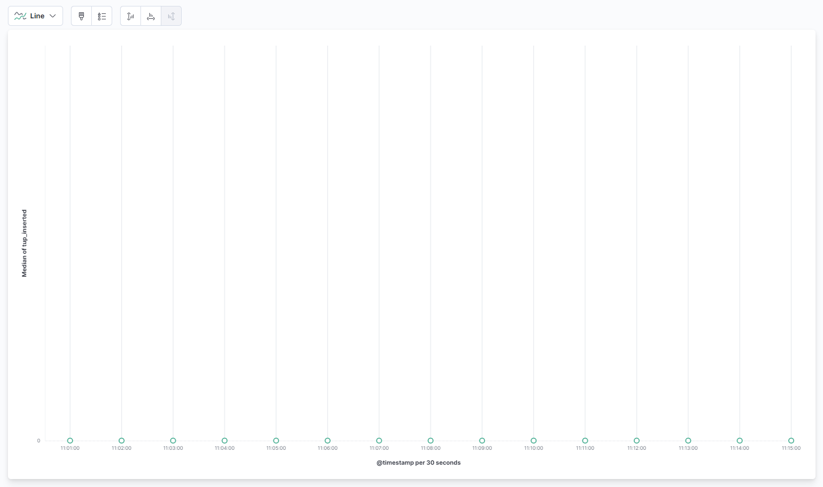 Kibana Median of INSERTs visualization