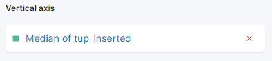 Kibana - Vertical axis values