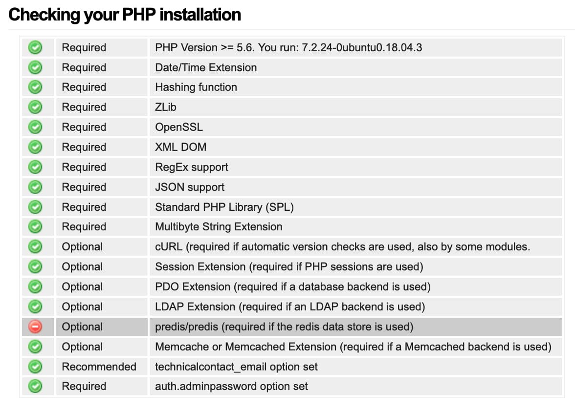 All extensions installed