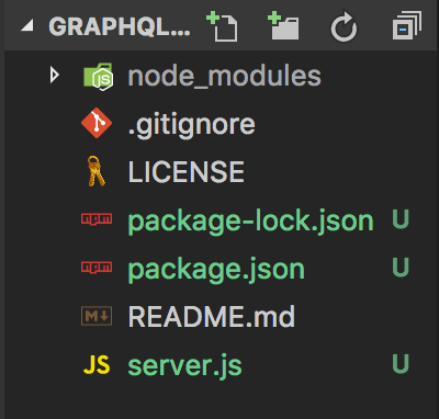 Listing of directory contents.