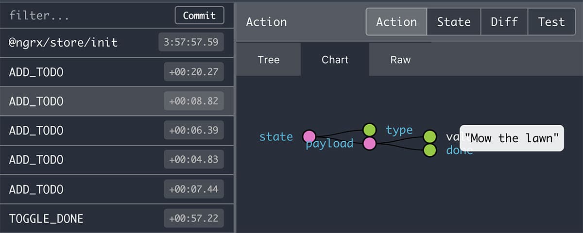 Redux Devtools action chart