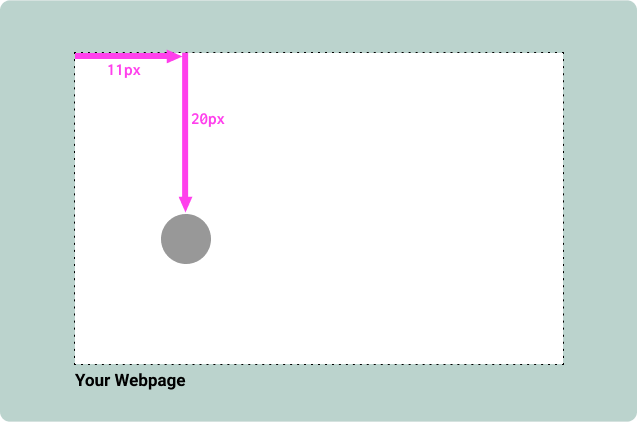 Diagram illustrating the translation