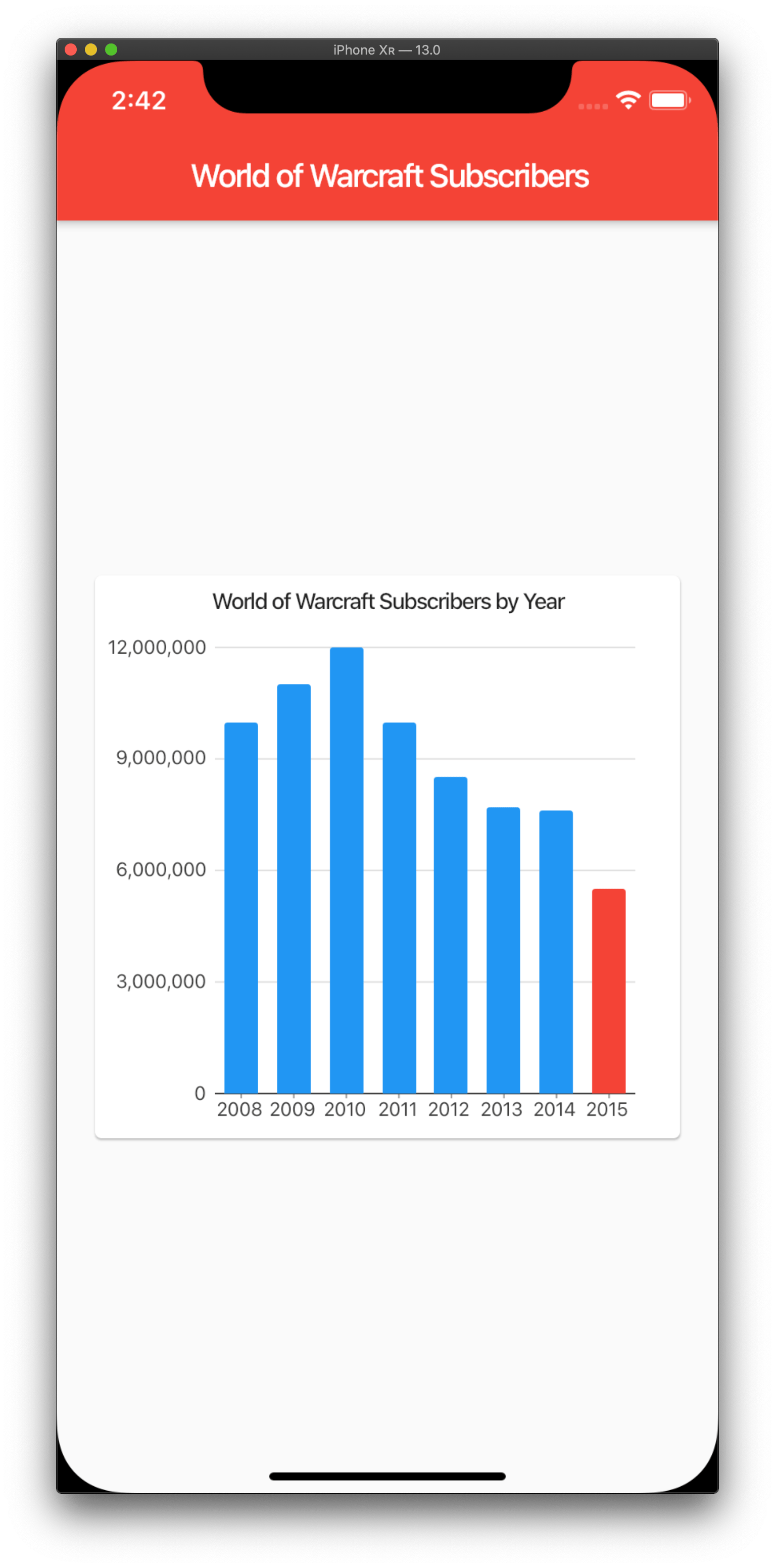 Screenshot of Bar Chart running in an iOS simulator.