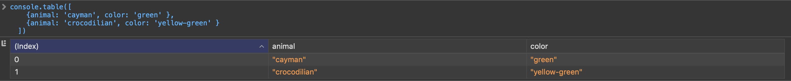 Logging table to the console