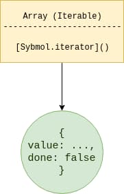JavaScript iterable