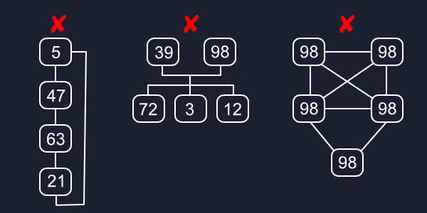 Invalid Trees Diagram