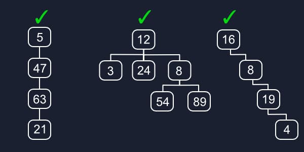Valid Trees Diagram
