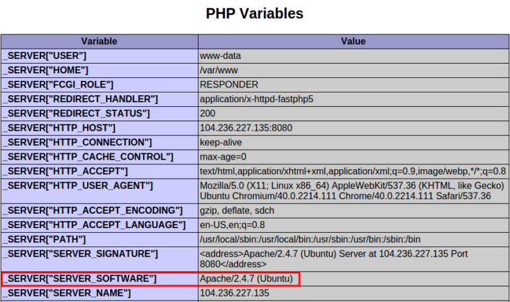 phpinfo PHP Variables