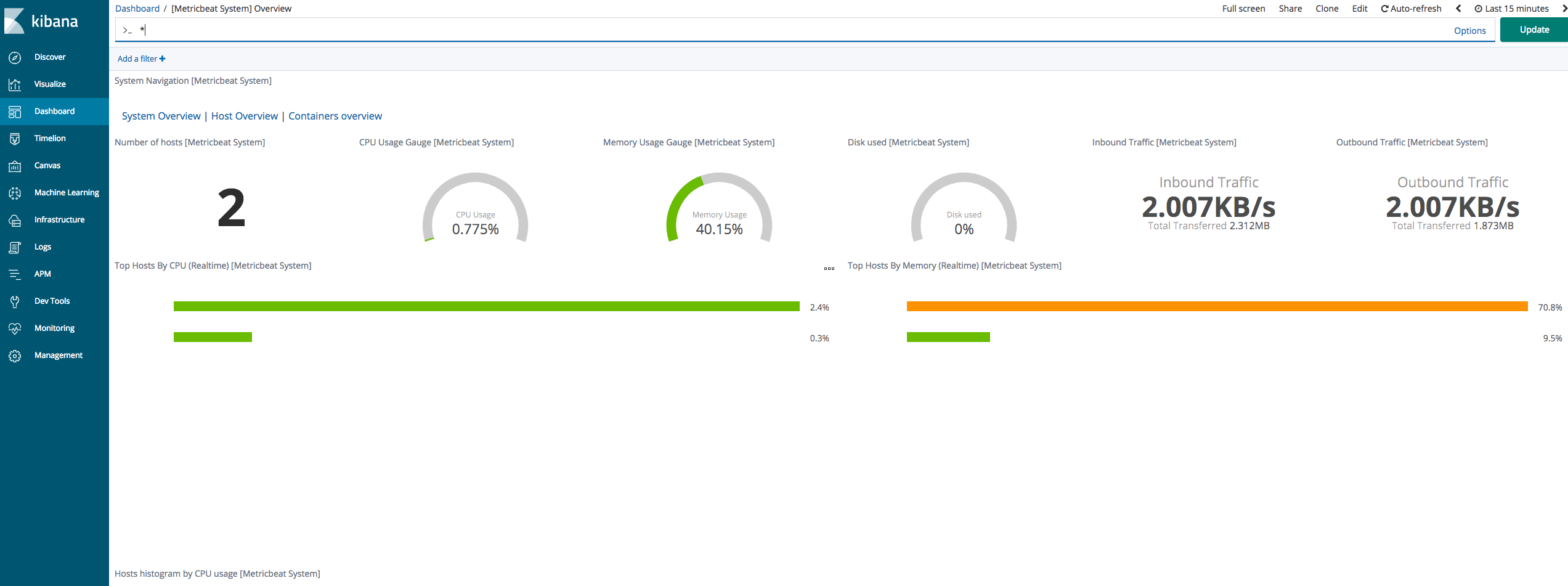 Syslog Dashboard