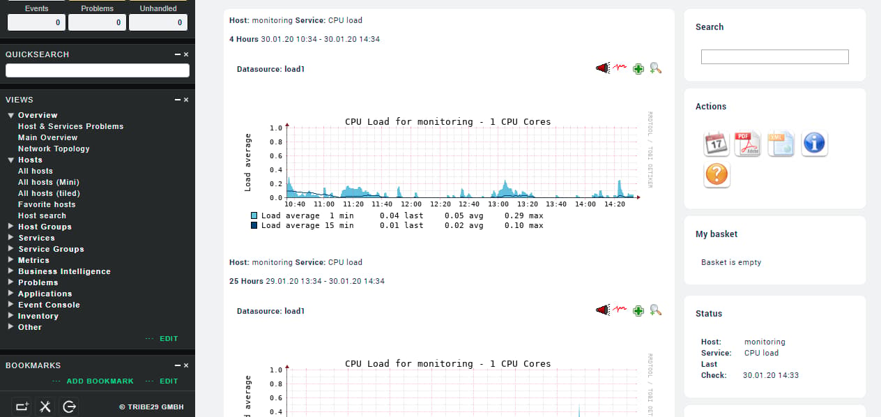 Graphs depicting CPU load on the server