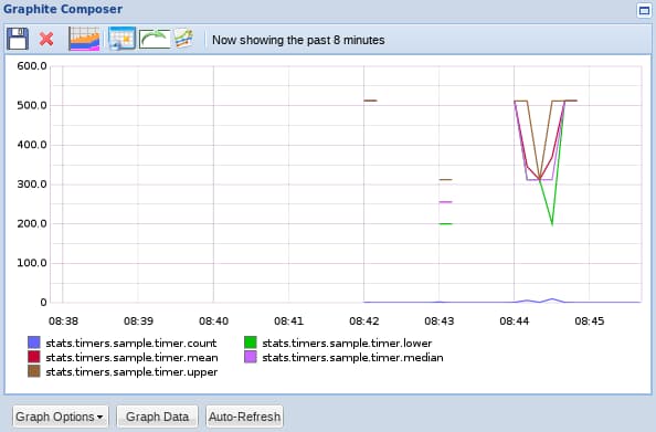 StatsD timing metrics
