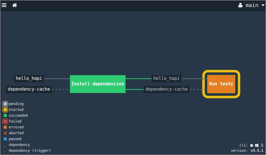 Concourse running the test suite