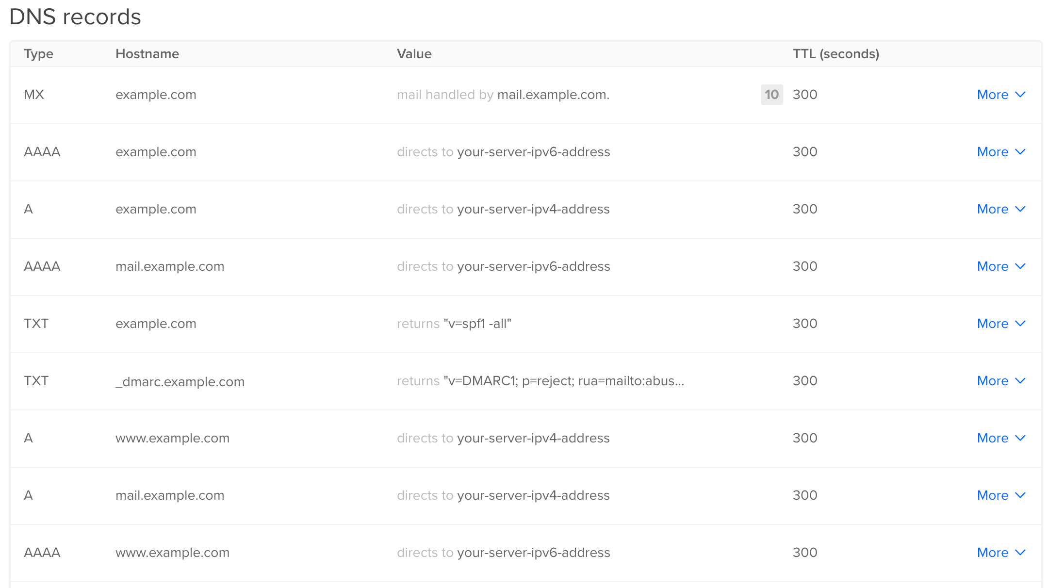 Captura de pantalla del panel de control de DigitalOcean; se muestran algunos de los cambios de DNS realizados en OctoDNS.