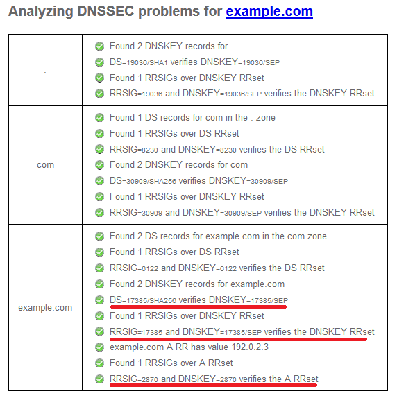 DNSSEC test