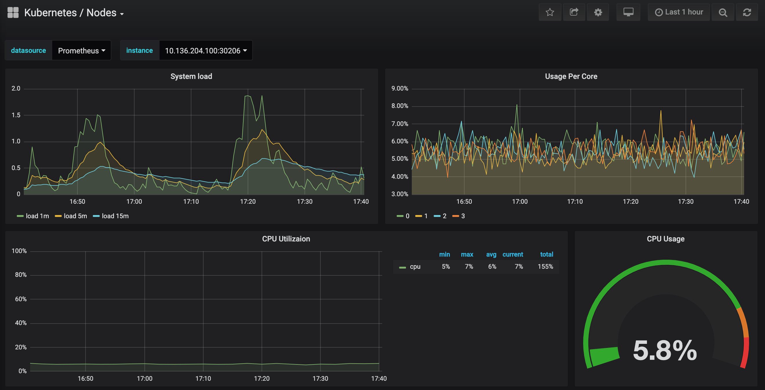 Grafana Nodes Dashboard