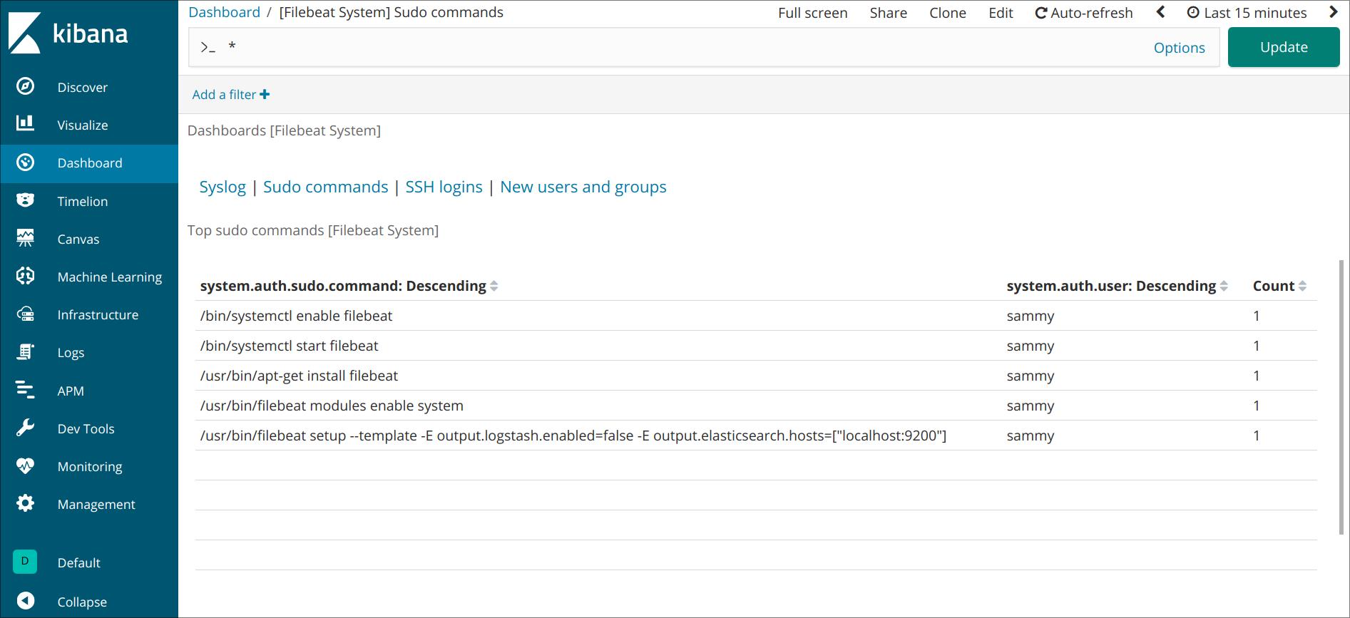 Sudo Dashboard