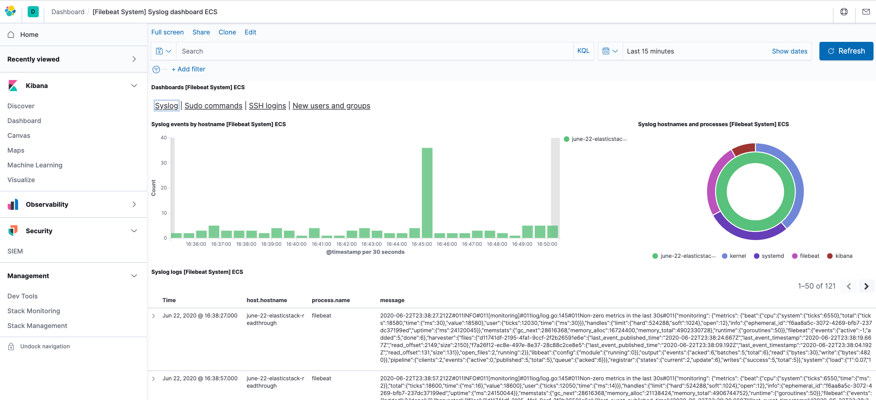 Syslog Dashboard