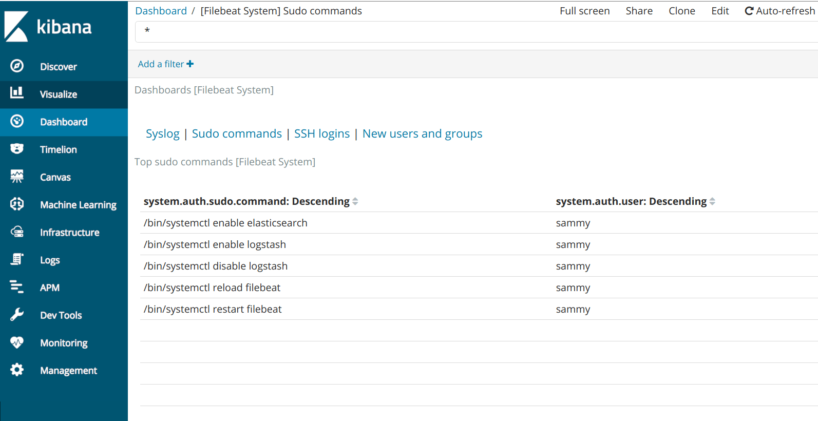 Sudo Dashboard