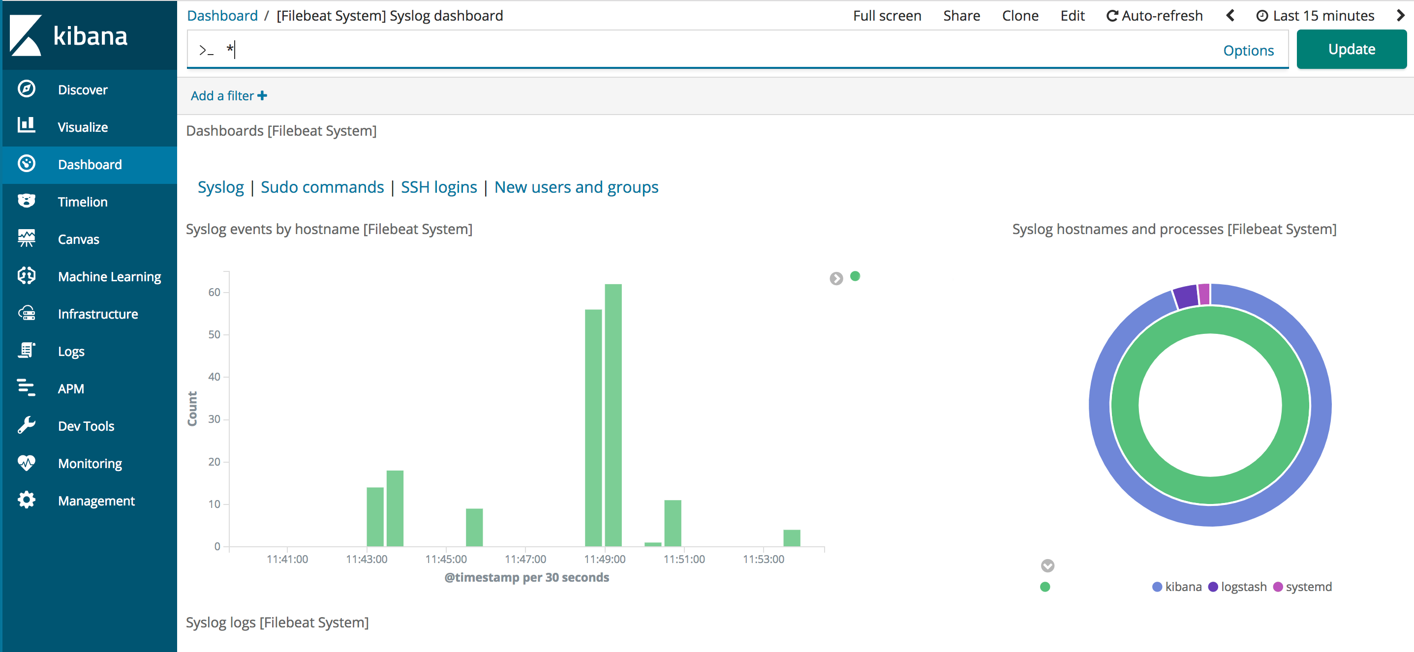 Syslog Dashboard