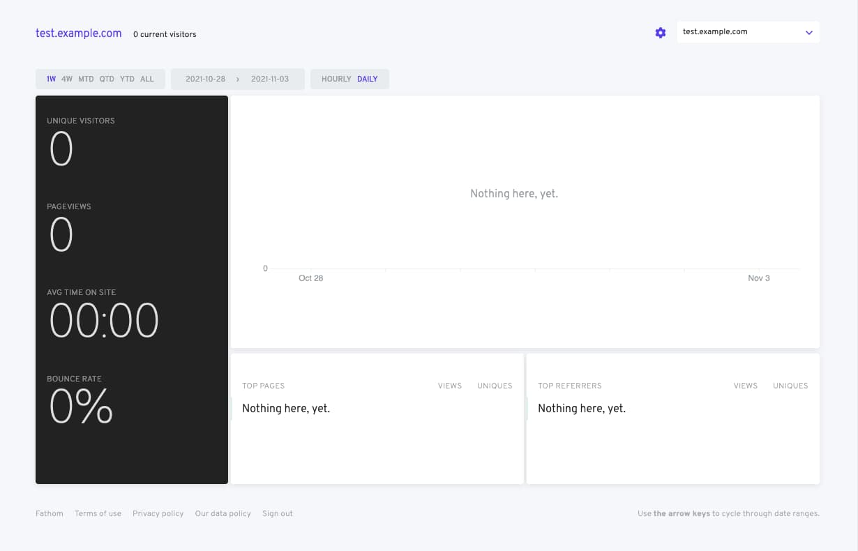 A screenshot of the Fathom dashboard, showing no data yet