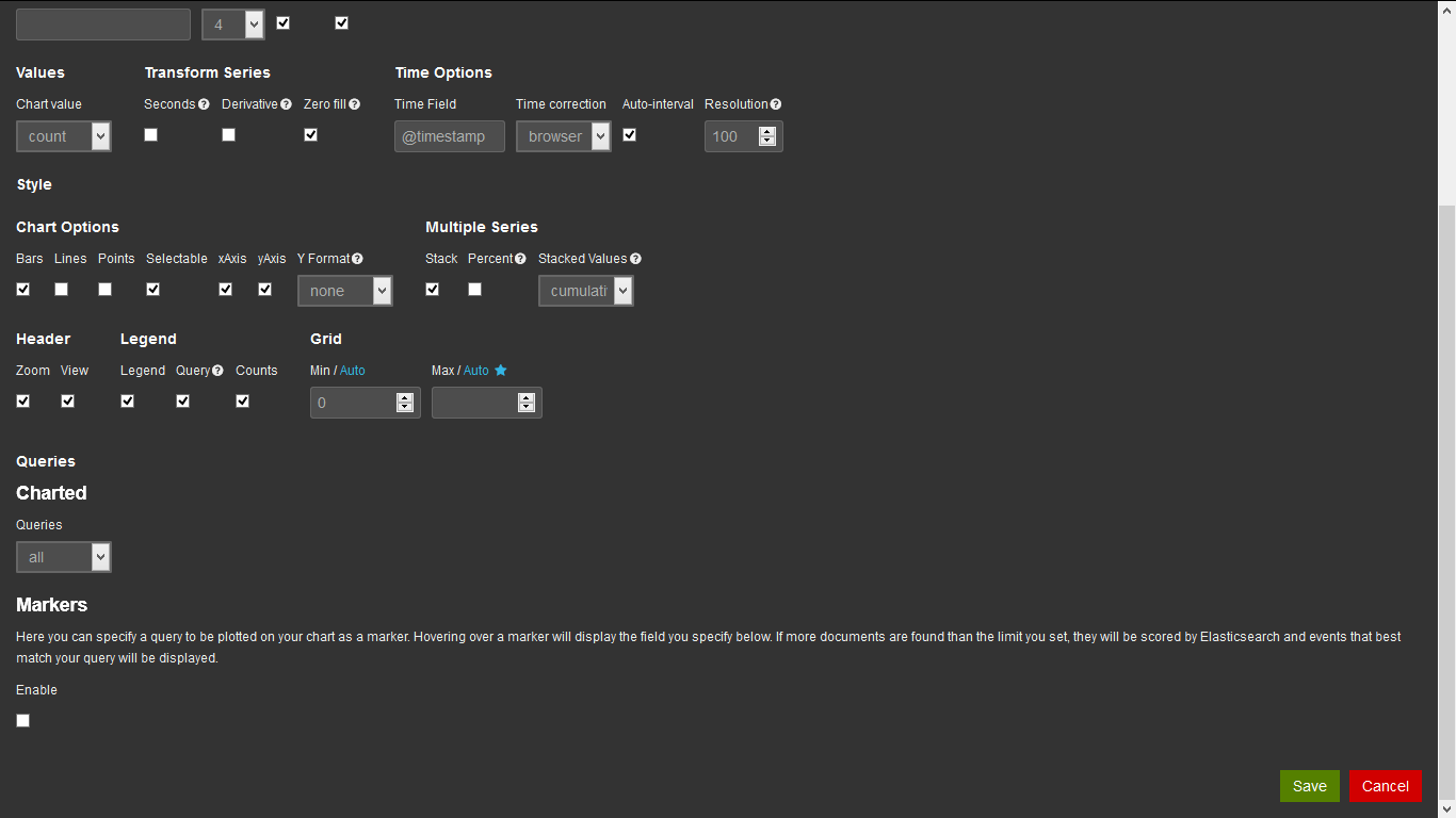 Kibana Histogram Details