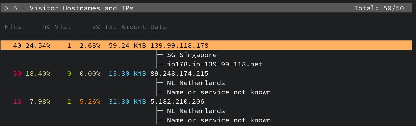 Vistor hostnames and IPs expanded