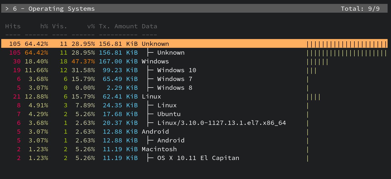 Operating systems