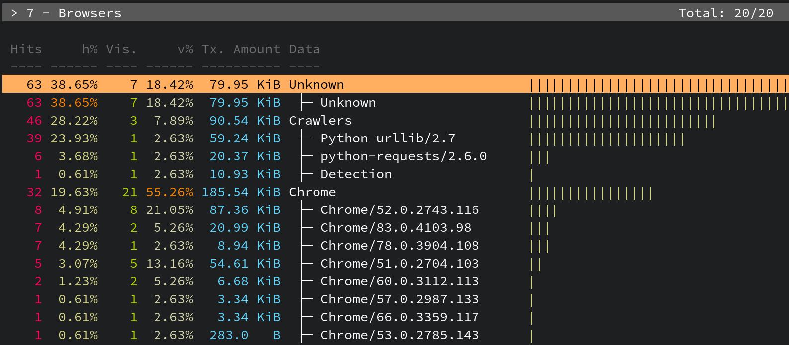 Browsers