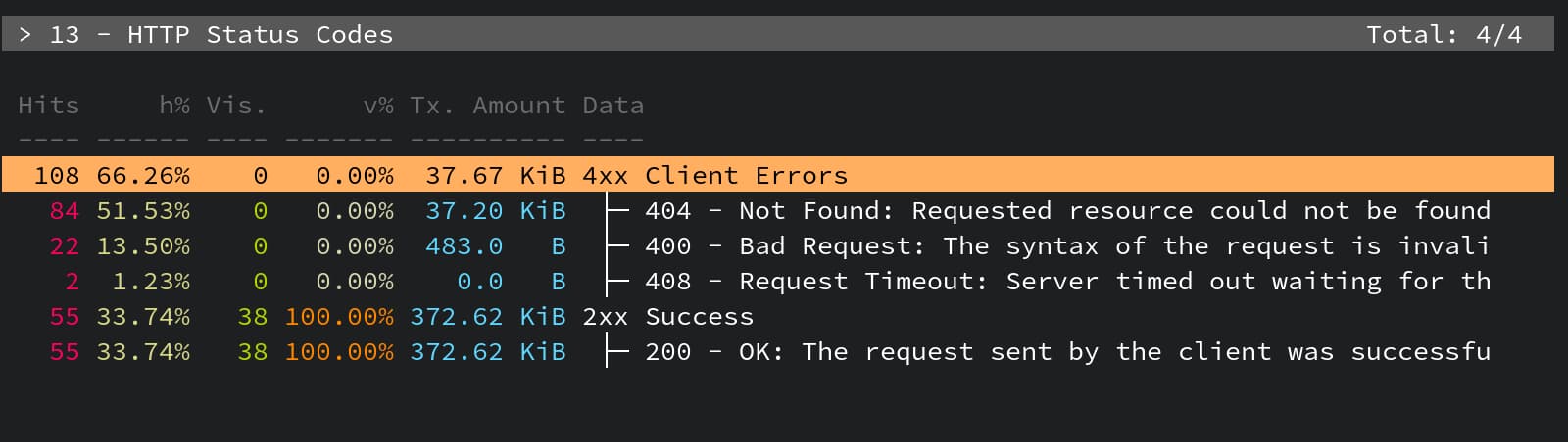 HTTP status codes panel