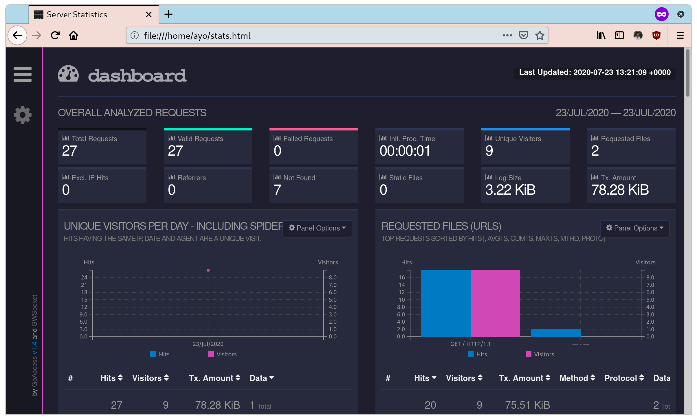 HTML report in Firefox