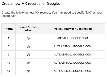MX Information