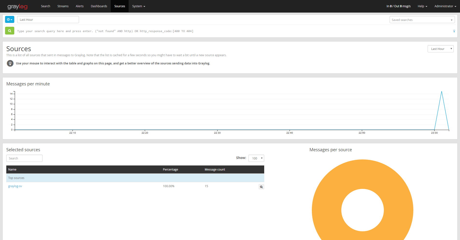 Screenshot of sources