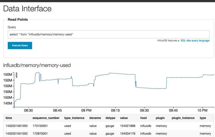 InfluxDB Sample Memory Usage Result Set