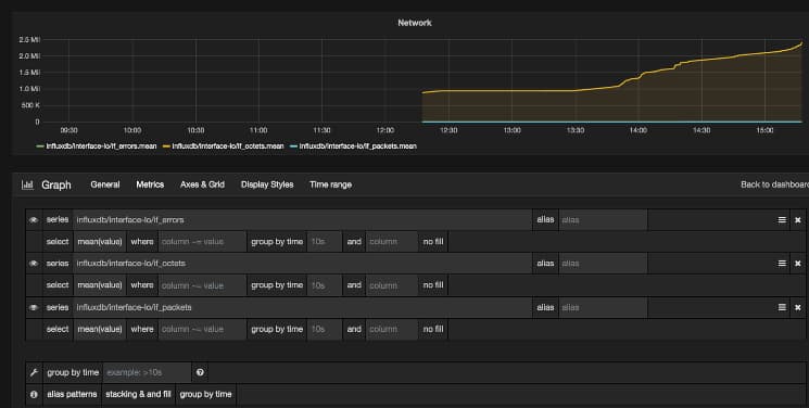 Grafand Dashboard Admin Menu