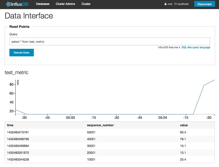InfluxDB Sample Results 