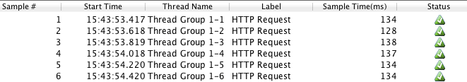 Test Results Table