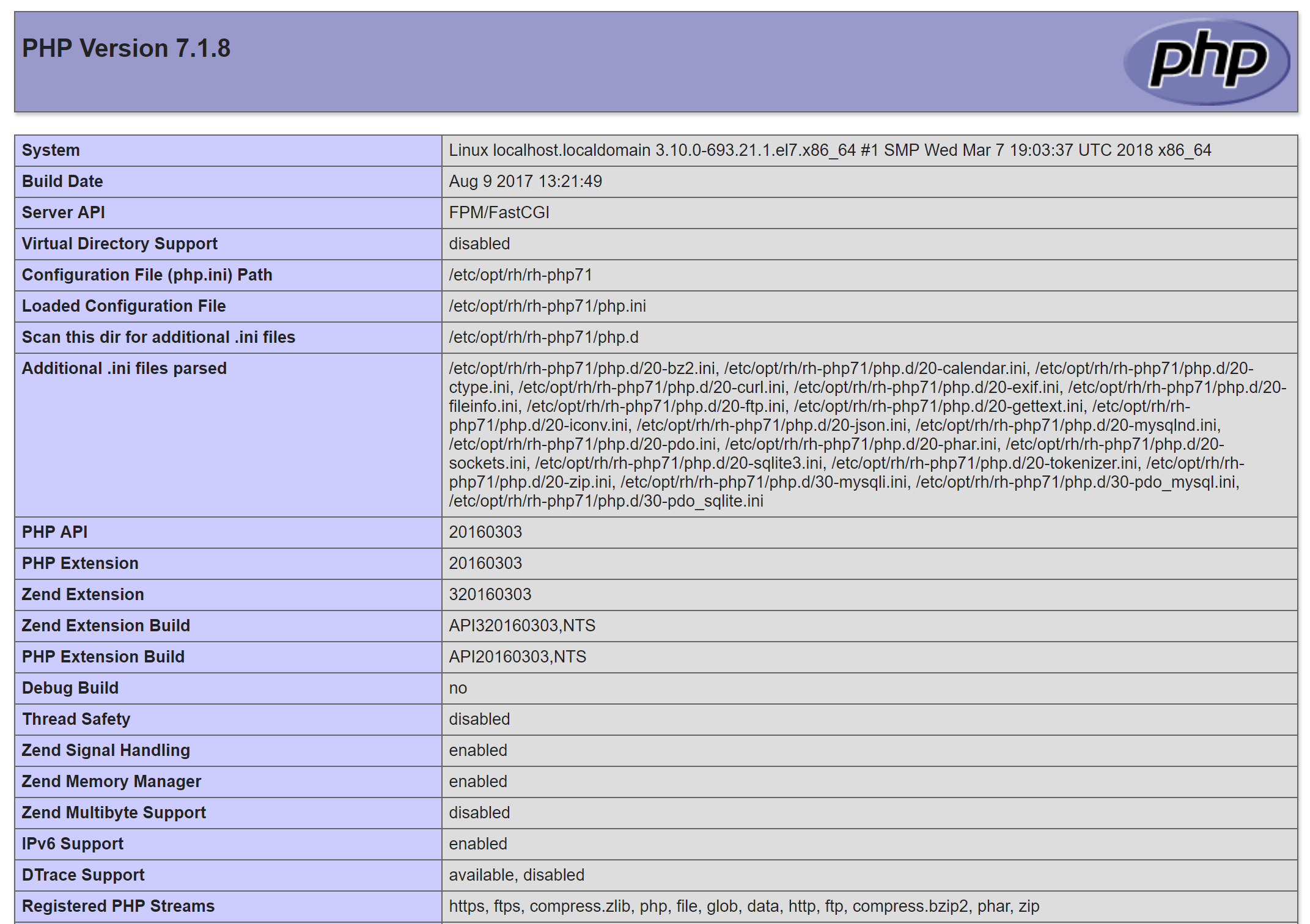 PHP page info
