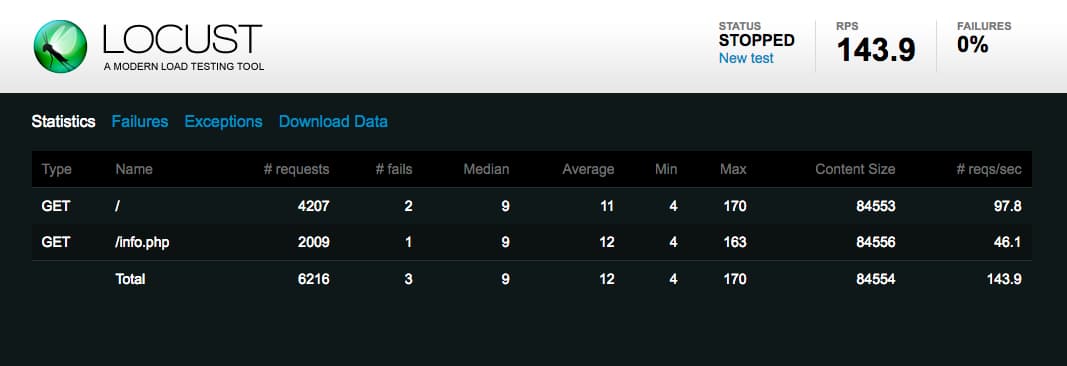 The Locust test results page