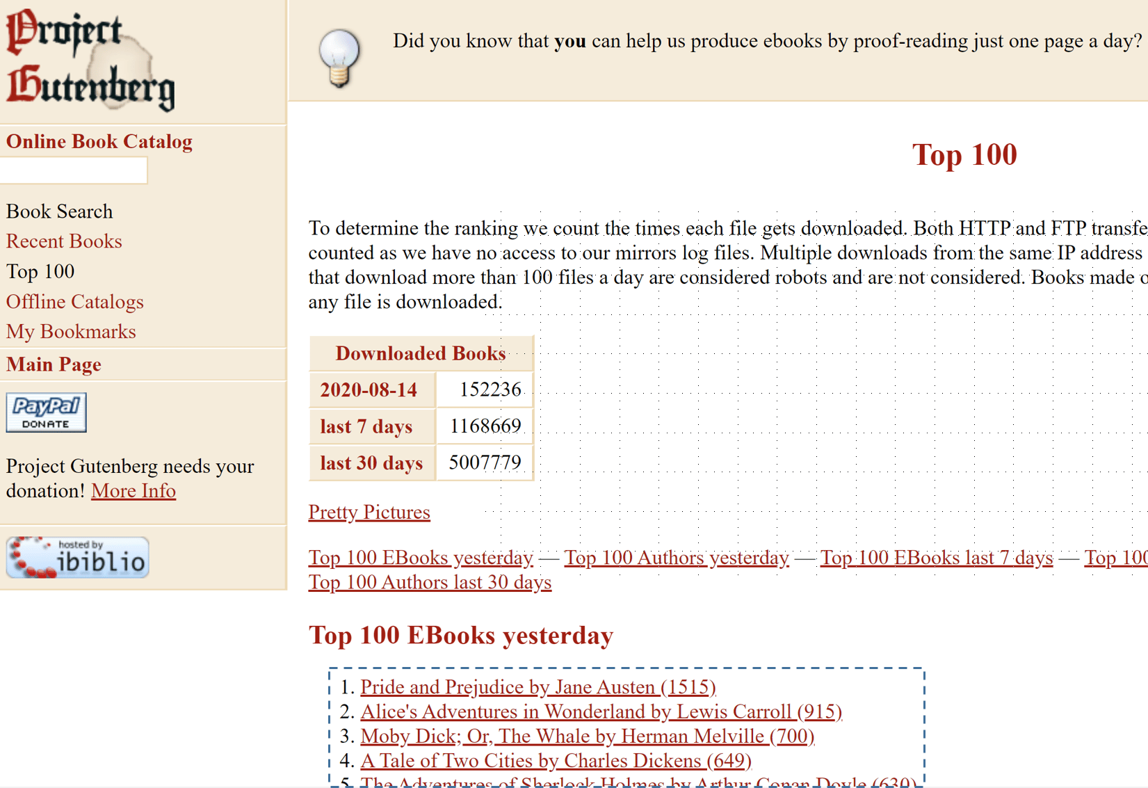 Screenshot of the Project Gutenberg top books web page with the top ebooks links highlighted