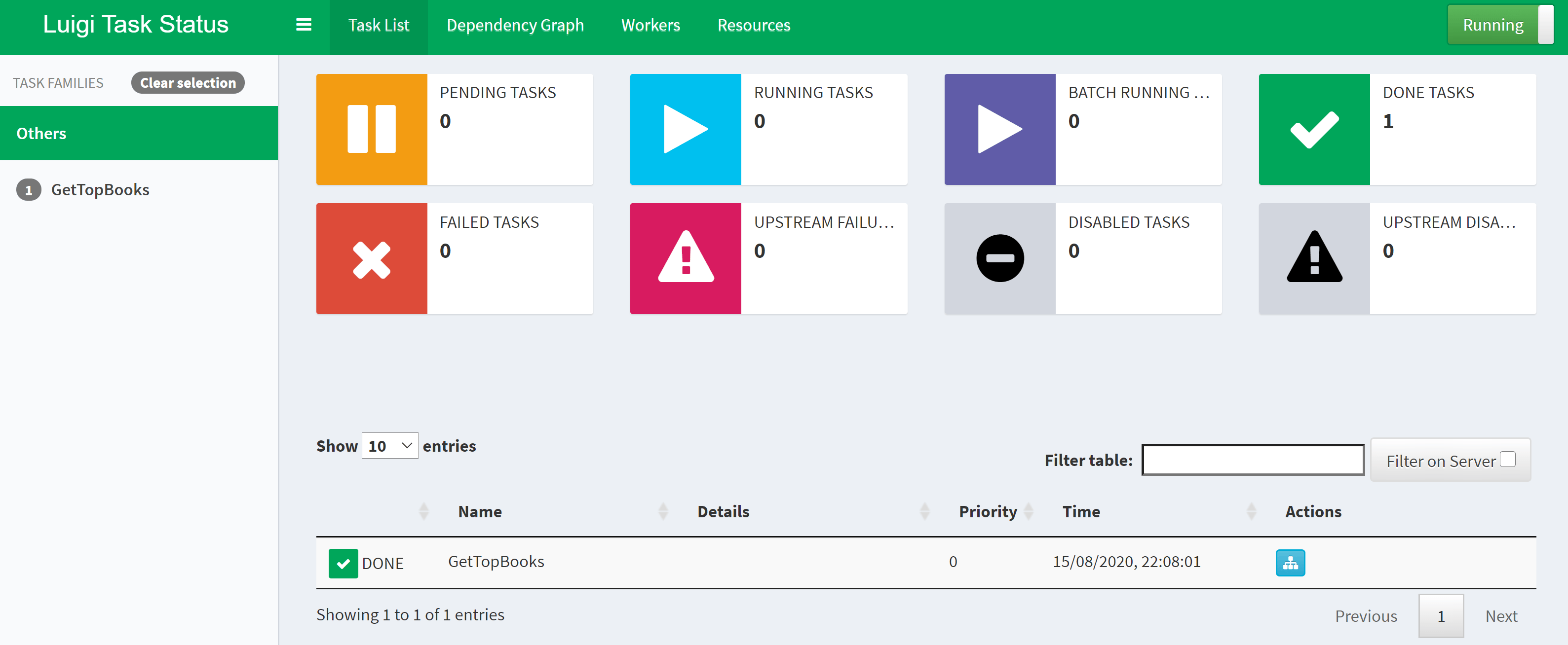 Luigi User Interface after running the GetTopBooks Task