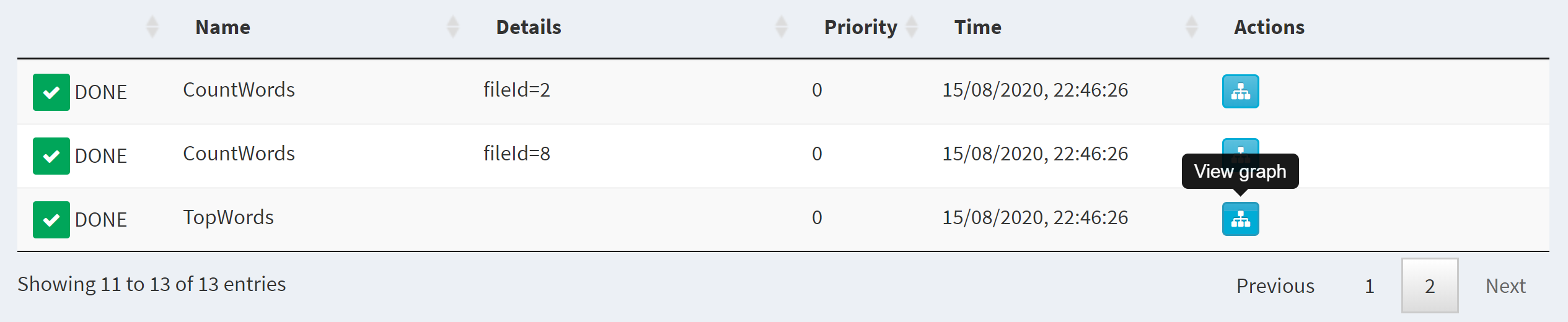Showing how to view a graph from the Luigi user interface