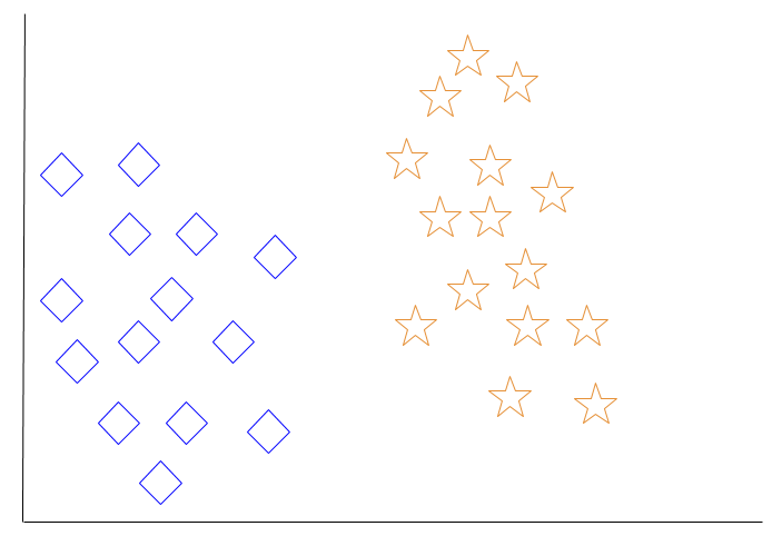 k-nearest neighbor initial data set