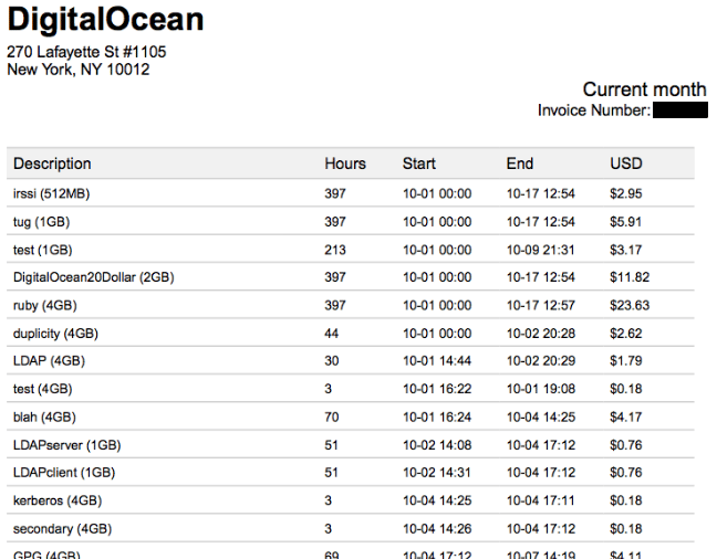 DigitalOcean itemized bill