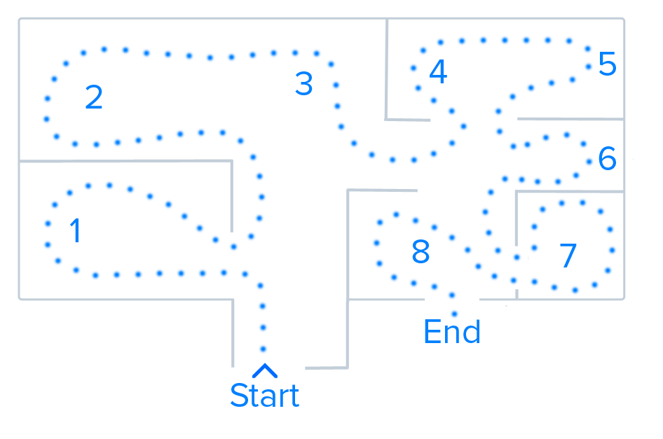 Memory Palace Diagram