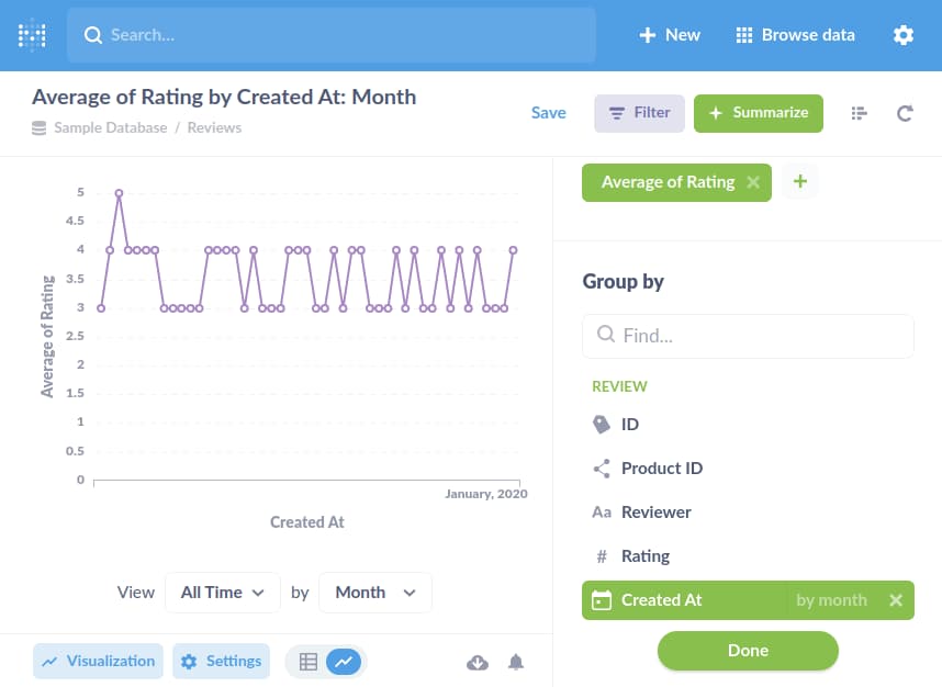 Screenshot of Metabase's Question creation page showing how to create a graph of average product ratings