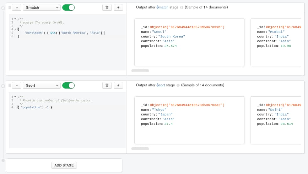 The aggregation pipeline with the sorting stage applied