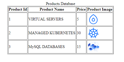 Liste des produits de la base de données MySQL