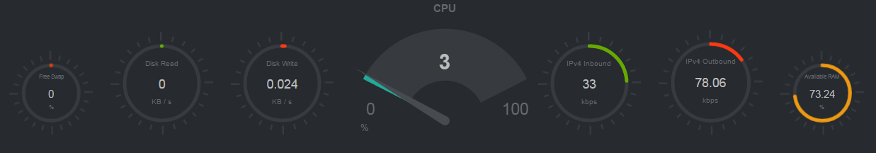 HUD Indicators Image